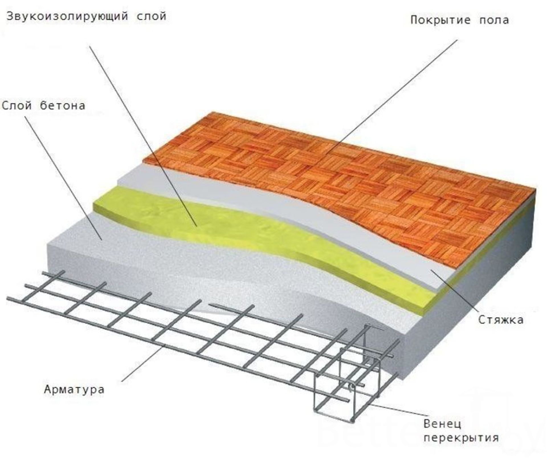 конструкция бетонной плиты перекрытия